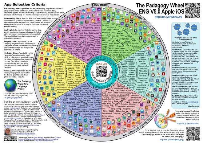 the-pedagogy-wheel.png