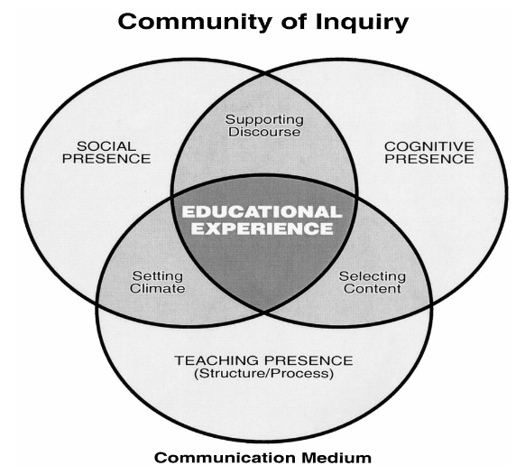 community-of-inquiry.png