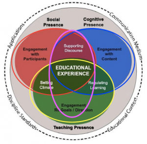 Sebastian Schwede – Open Networked Learning