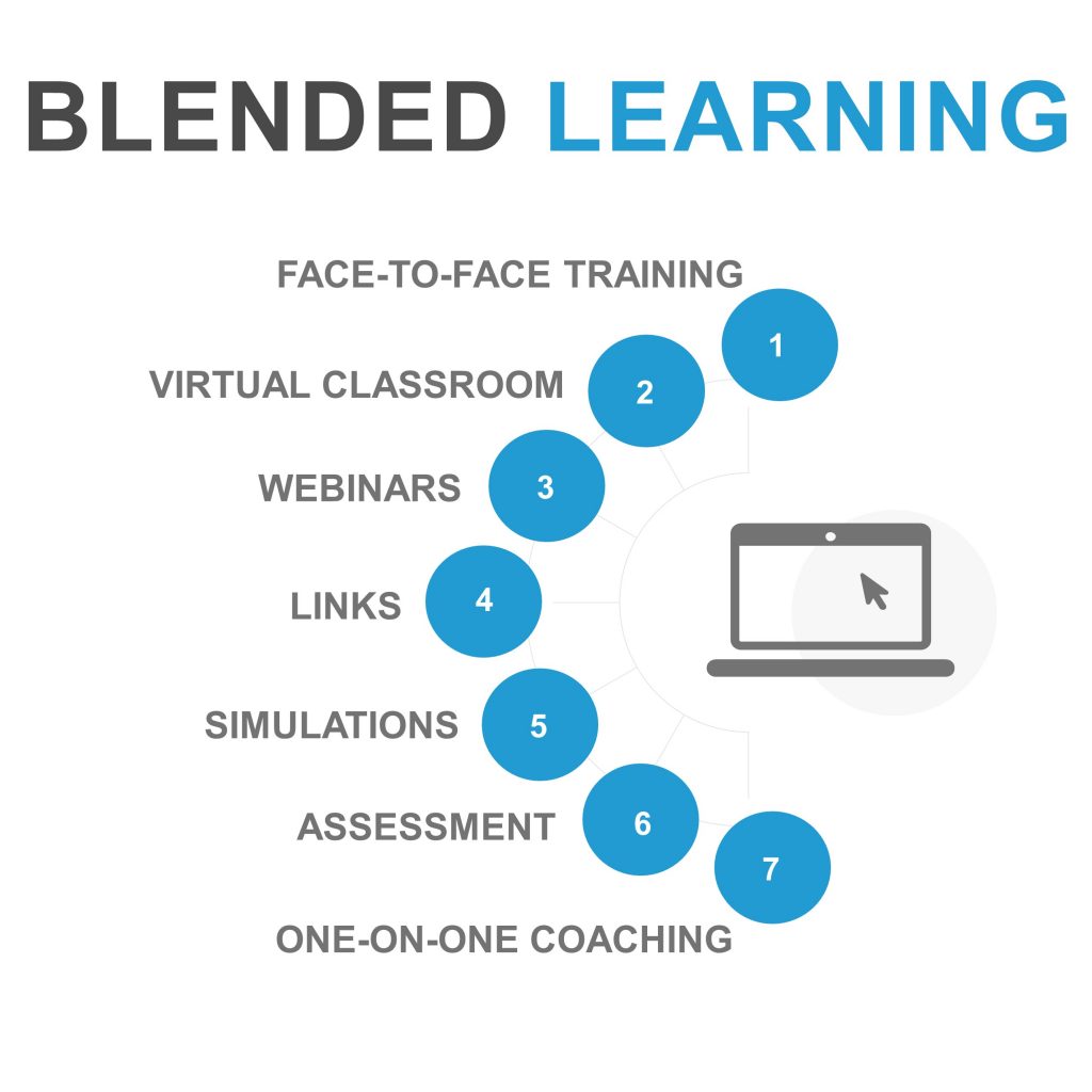 blended_learning1.jpg