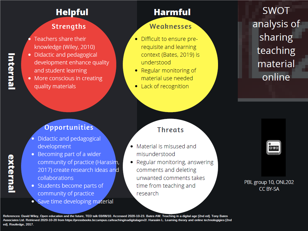 swot-sharing-teaching-material-online.png
