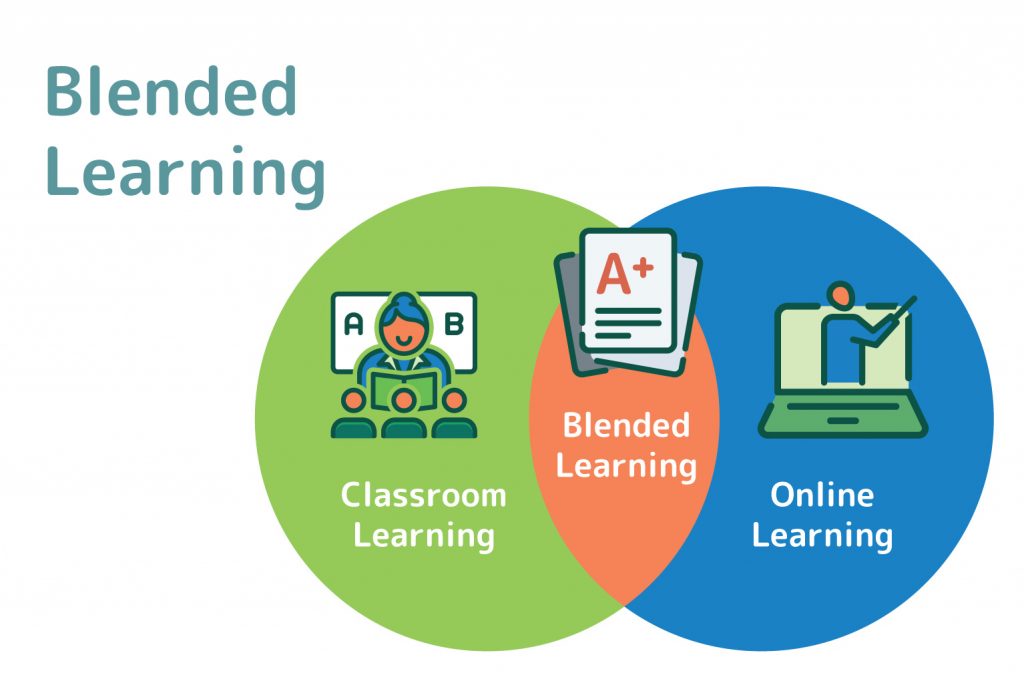 8 Benefits of Blended Learning You Might Have Missed