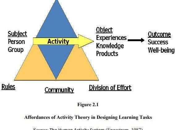 activity-theory-1.jpg