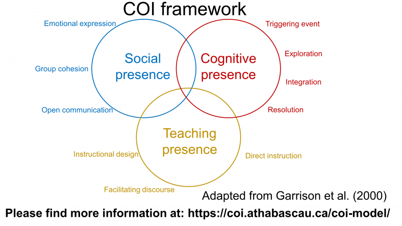 COI_framework_SimpleShow1-788x443.png
