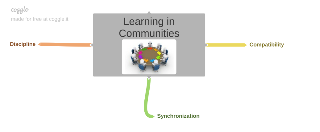 learning_in_communities___learning_in_comunity_.png